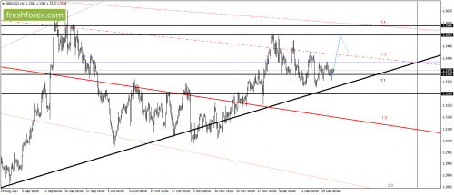 forex-gann-22-12-2017-3.png