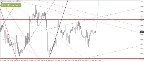 forex-gann-22-12-2017-4.png