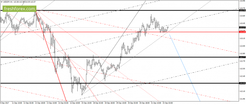 forex-gann-22-12-2017-6.png