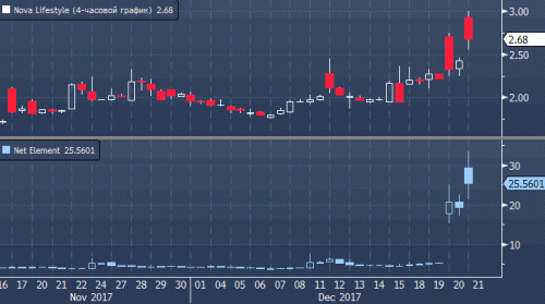 bitcoin-forex-22-12-2017-1.gif