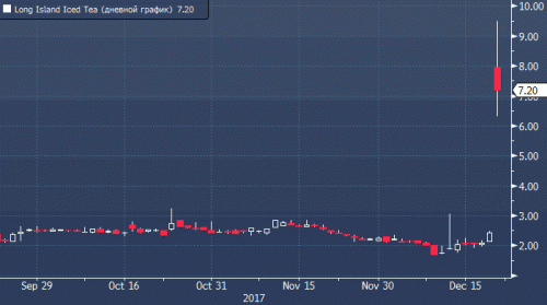 bitcoin-forex-22-12-2017-2.gif