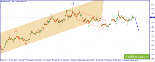 forex-wave-26-12-2017-1.png