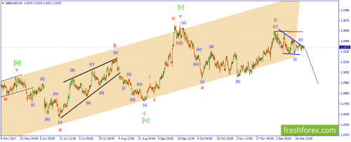 forex-wave-26-12-2017-2.png