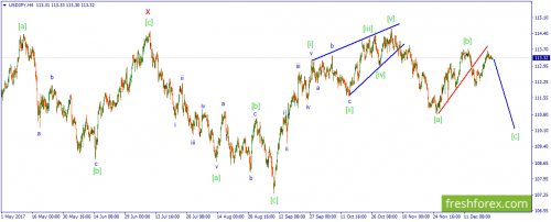 forex-wave-26-12-2017-3.png