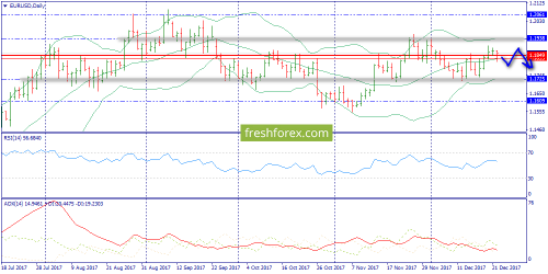 forex-trend-26-12-2017-1.png