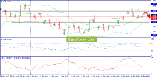 forex-trend-26-12-2017-2.png