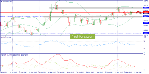 forex-trend-26-12-2017-4.png