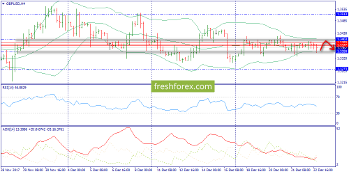 forex-trend-26-12-2017-5.png