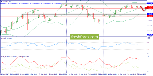 forex-trend-26-12-2017-8.png