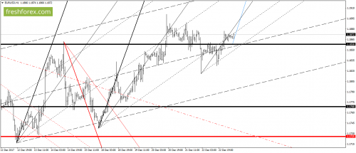 forex-gann-26-12-2017-2.png