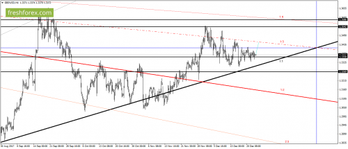 forex-gann-26-12-2017-3.png