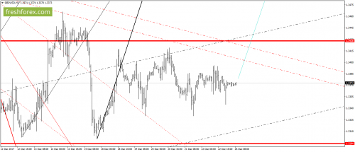forex-gann-26-12-2017-4.png