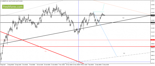 forex-gann-26-12-2017-5.png