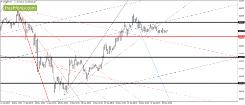 forex-gann-26-12-2017-6.png