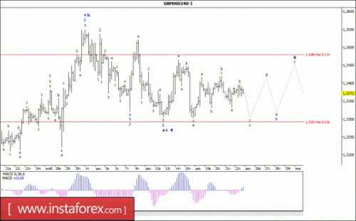 forex-wave-analysis-26-12-2017-2.gif