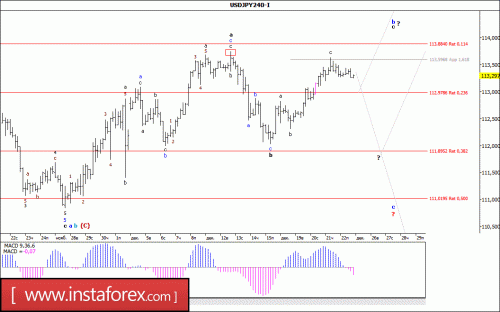 forex-wave-analysis-26-12-2017-4.gif