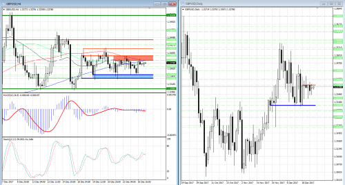 forex-analysis-gbpusd-27-12-2017.png