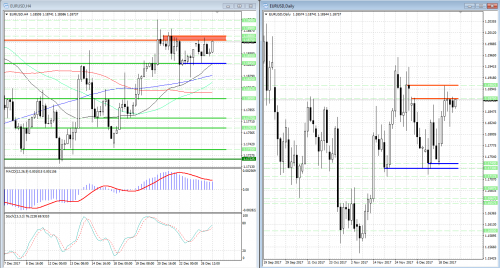 forex-analysis-eurusd-27-12-2017.png