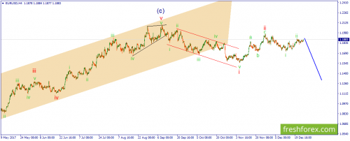 forex-wave-27-12-2017-1.png