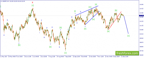 forex-wave-27-12-2017-3.png
