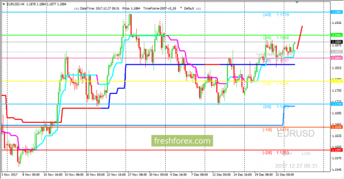forex-trading-27-12-2017-1.png