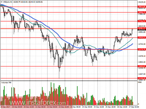 bitcoin-cfd-futures-27-12-2017.png