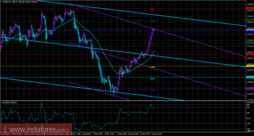 gold-cfd-futures-27-12-2017.png