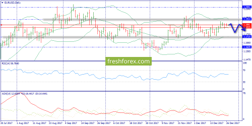 forex-trend-27-12-2017-1.png