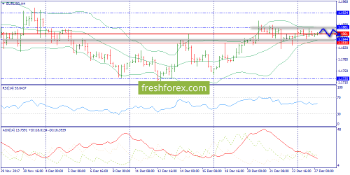 forex-trend-27-12-2017-2.png