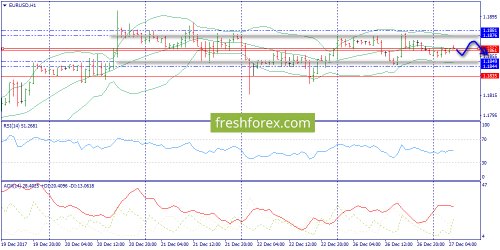 forex-trend-27-12-2017-3.png