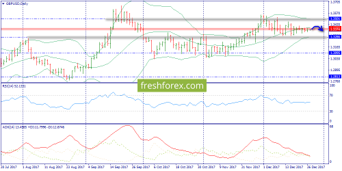 forex-trend-27-12-2017-4.png
