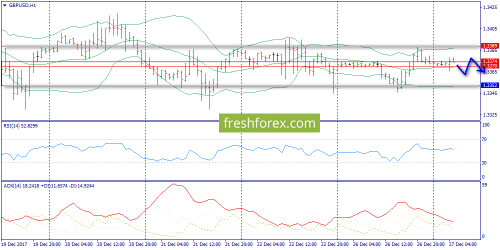 forex-trend-27-12-2017-6.png