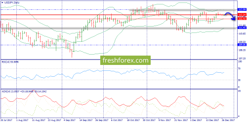 forex-trend-27-12-2017-7.png