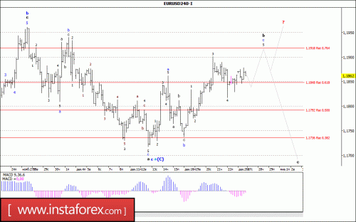 forex-wave-analysis-27-12-2017-1.gif