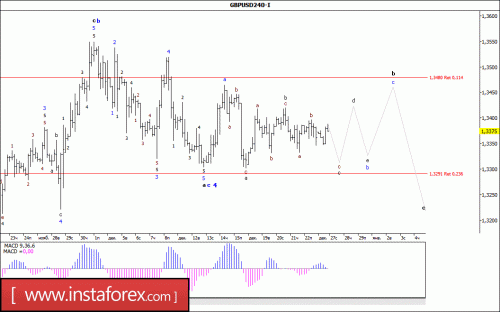 forex-wave-analysis-27-12-2017-2.gif
