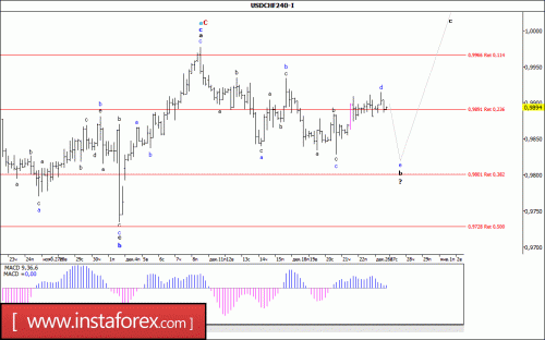 forex-wave-analysis-27-12-2017-3.gif