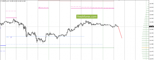 forex-option-analysis-27-12-2017-5.png