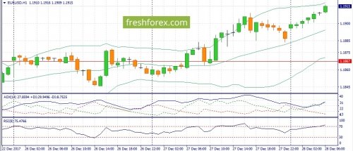 forex-fundamental-analysis-28-12-2017-1.jpg