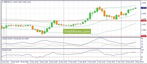 forex-fundamental-analysis-28-12-2017-2.jpg