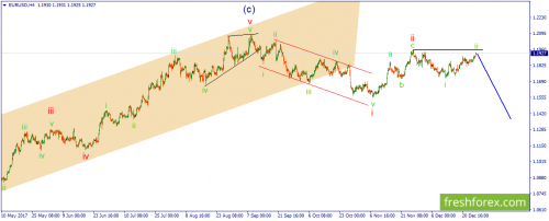 forex-wave-28-12-2017-1.png