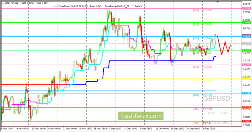 forex-trading-28-12-2017-2.png