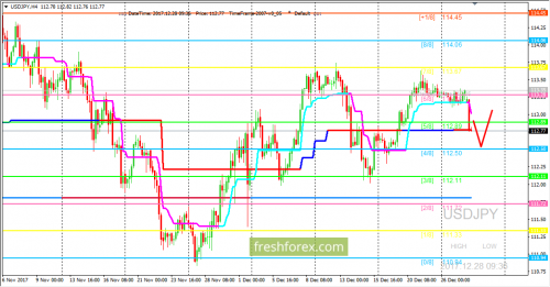 forex-trading-28-12-2017-3.png