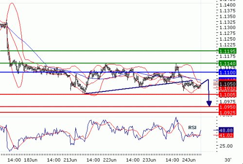 USDCHF20100624.GIF