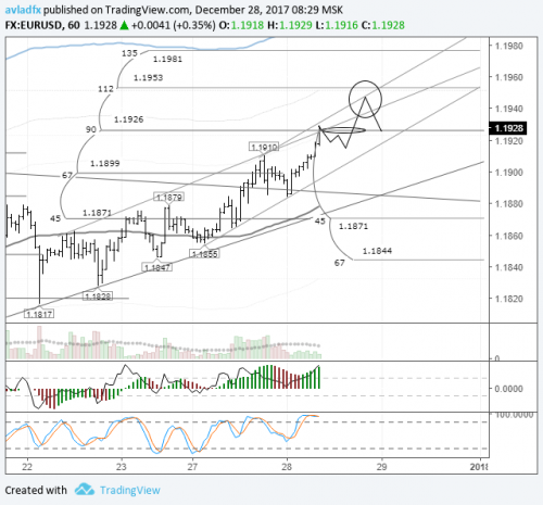 forex-eurusd-28-12-2017.png