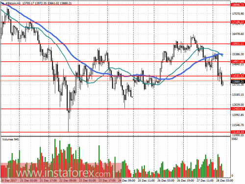 bitcoin-cfd-futures-28-12-2017.png