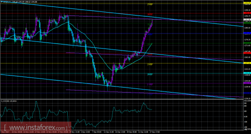 gold-cfd-futures-28-12-2017.png