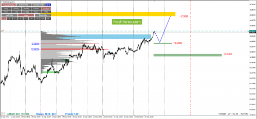 forex-cfd-trading-28-12-2017-2.png