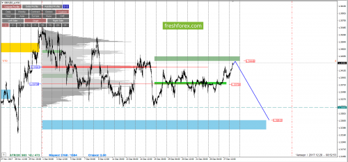 forex-cfd-trading-28-12-2017-4.png