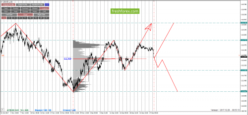 forex-cfd-trading-28-12-2017-5.png