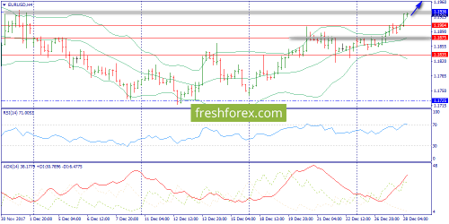 forex-trend-28-12-2017-2.png